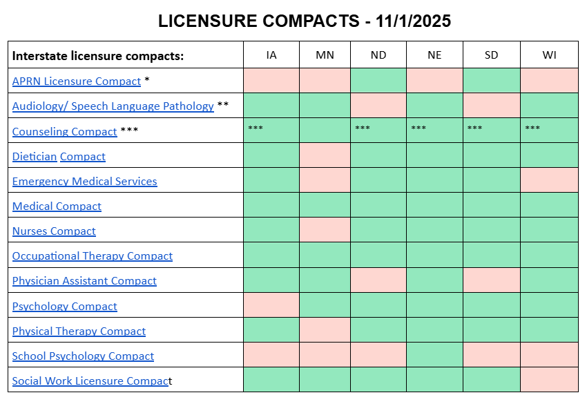 Licensure Summary 2025
